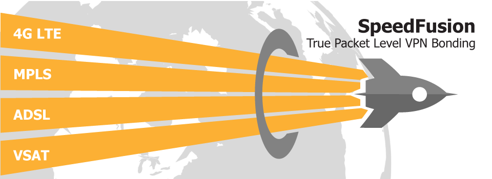 SpeedFusion WAN Smoothing